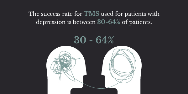 tms treatment for depression